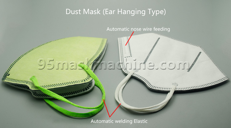 Sample for Full-automatic Dust Mask Making Machine