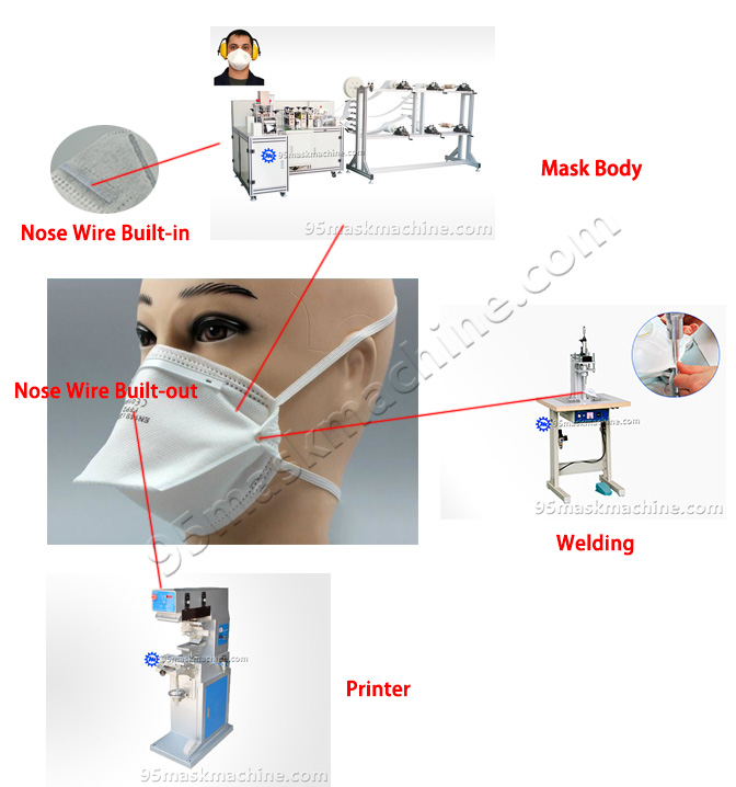 trapezoidal dust masks production